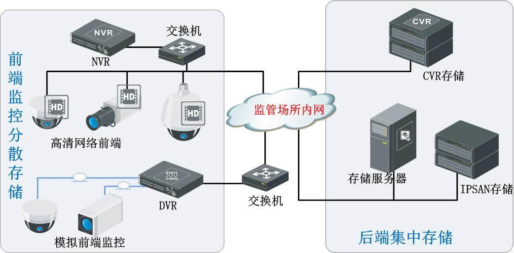 智慧型監(jiān)管警務(wù)實(shí)戰(zhàn)系統(tǒng)整體解決方案 信息系統(tǒng)集成服務(wù)助力公共安全高效升級(jí)